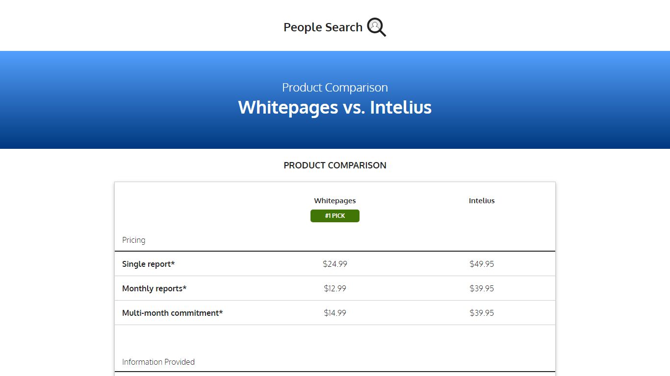 Whitepages vs. Intelius | 2018 review | Peoplesearch.com